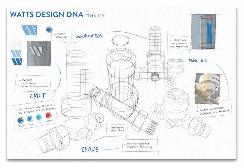 Watts design Dna con il PoliMilano: Immagine 1